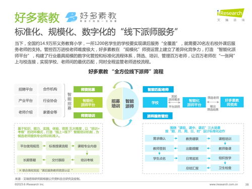 洞见未来 2023年全球课后服务行业趋势与战略洞察